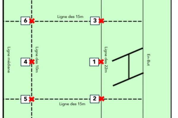 Règle tir aux buts