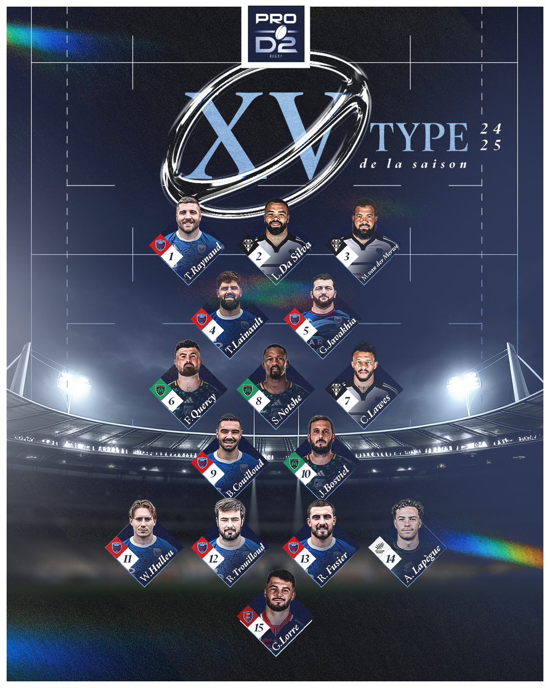 Voici votre XV de la saison 2024-2025 de PRO D2
