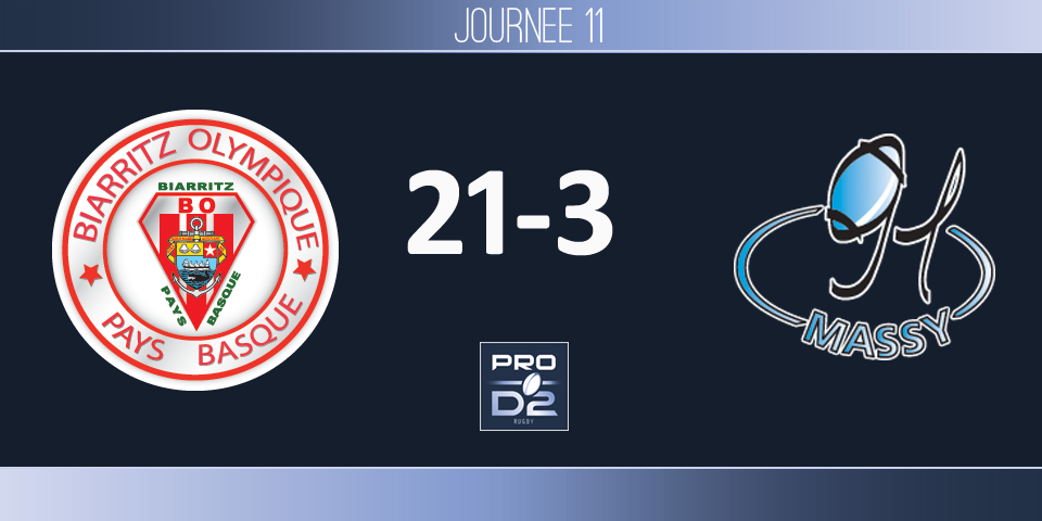 PRO D2, J11 - Biarritz – Massy: l'essentiel est sauf pour le BO