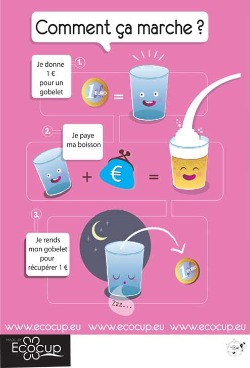 Des verres consignés à Marseille et Saint-Denis