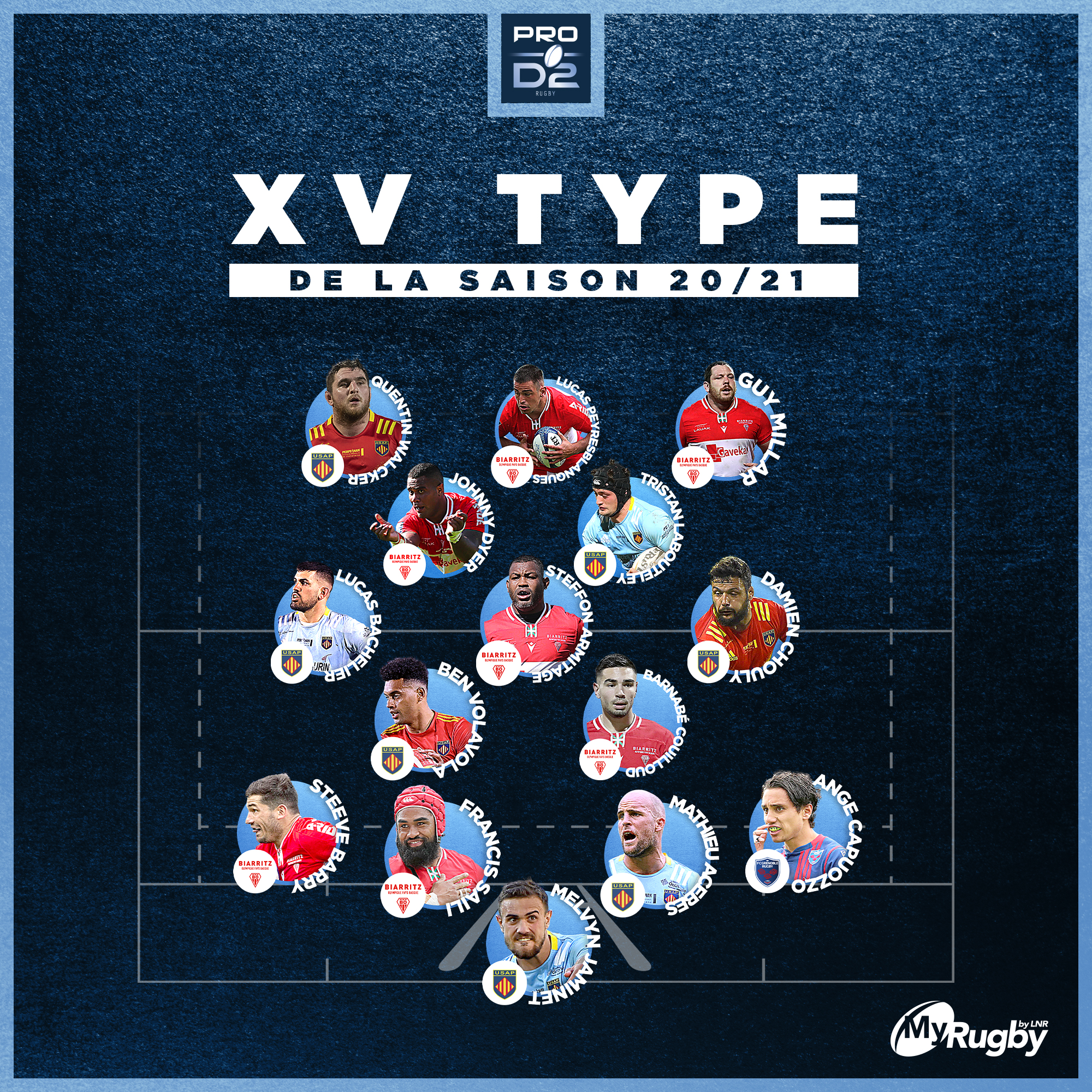 Découvrez le XV Type de la saison 20/21 de la PRO D2 par les membres MyRugby !