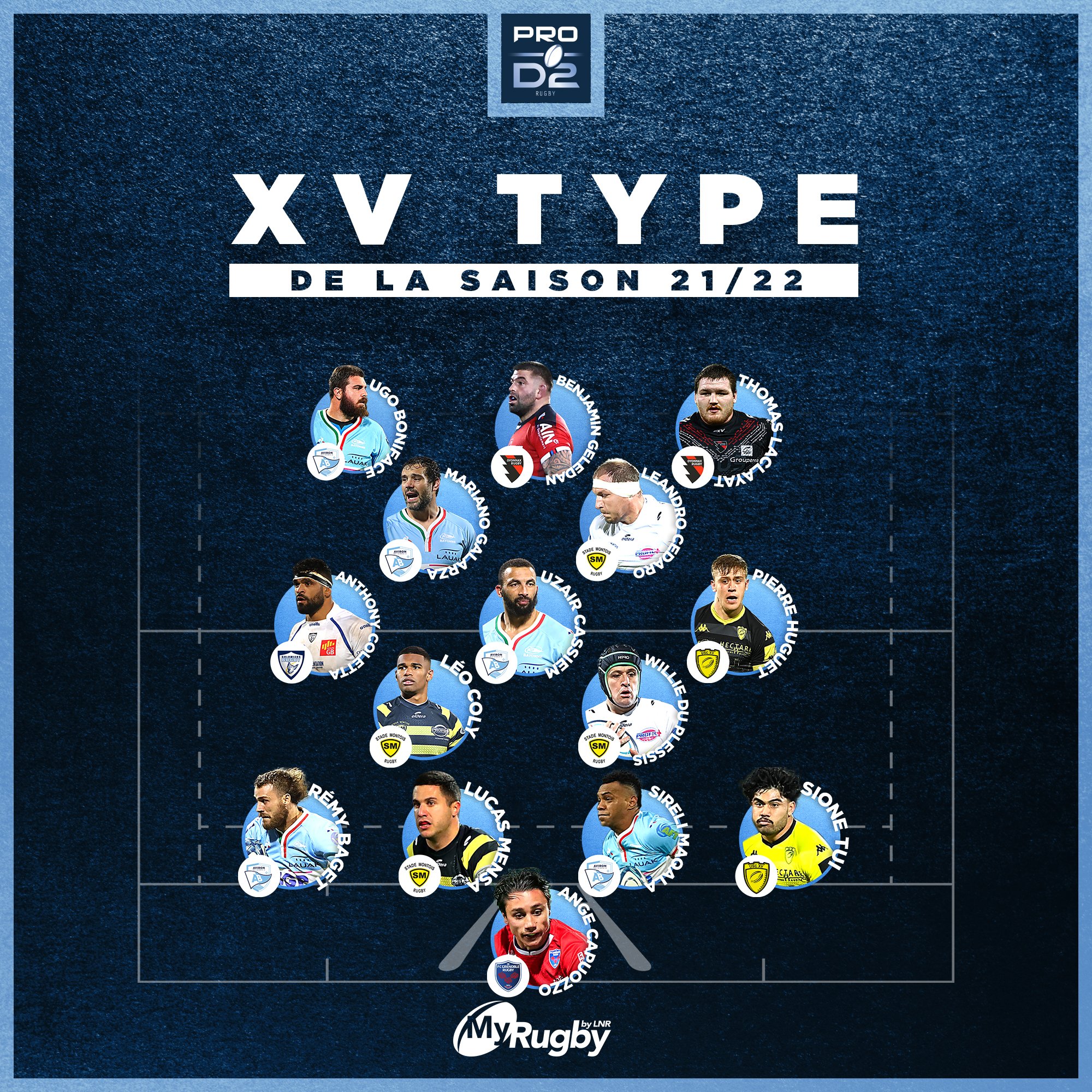 Votre XV type de la saison de PRO D2