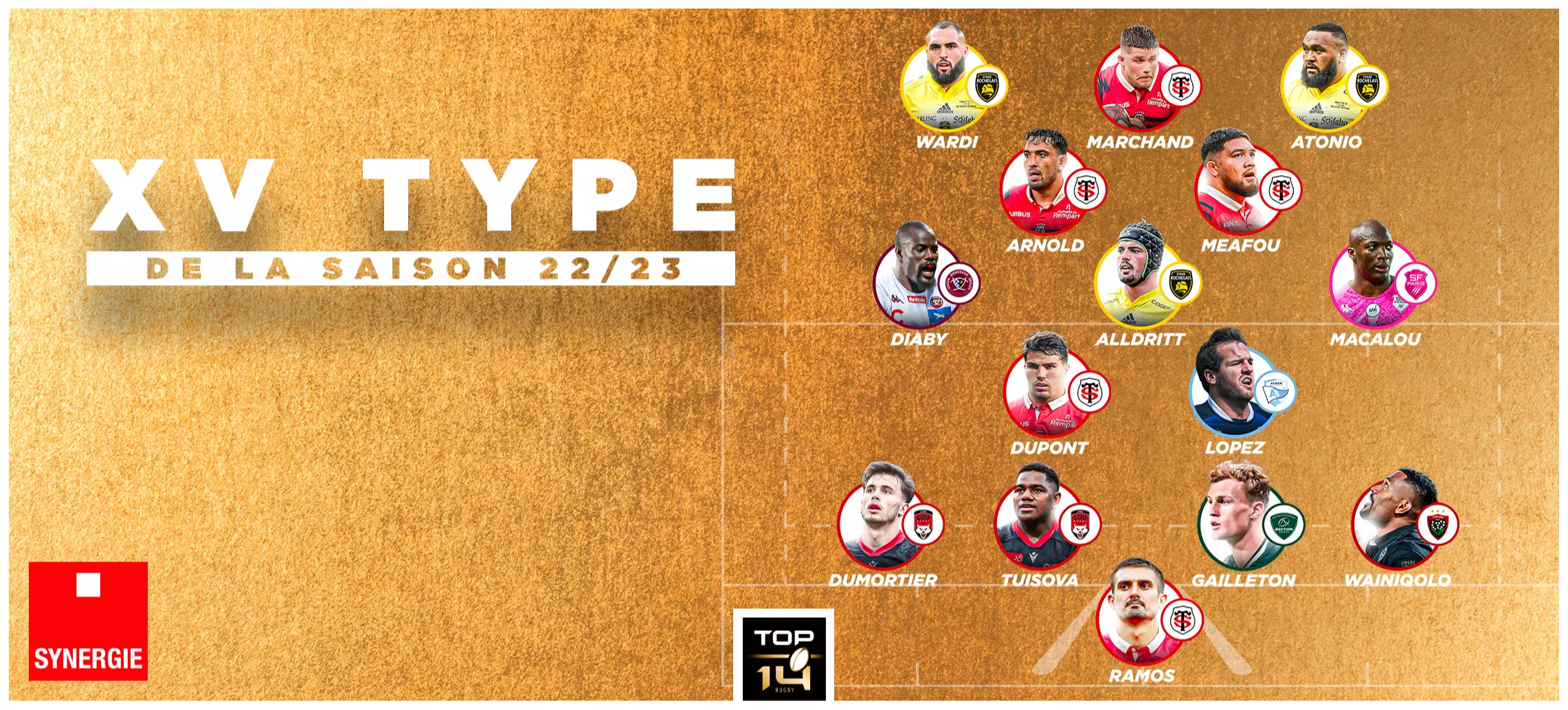 Atonio, Alldritt, Dupont, Ramos... Voici le XV type de la saison de TOP 14 2022-2023